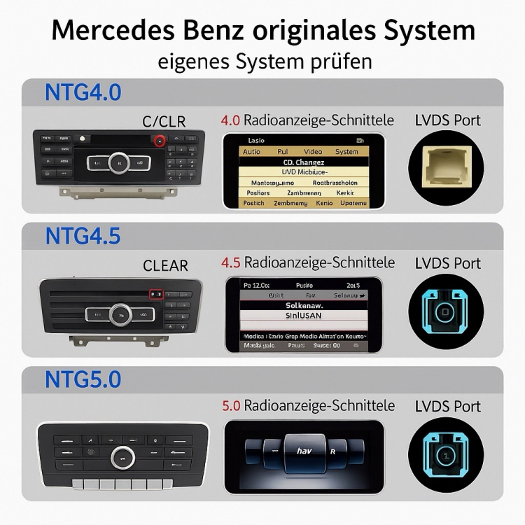 10,25 Für Mercedes W205 NTG5x Android 14 Touchscreen GPS Navi mit CarPlay & Android Auto – Ansicht 2