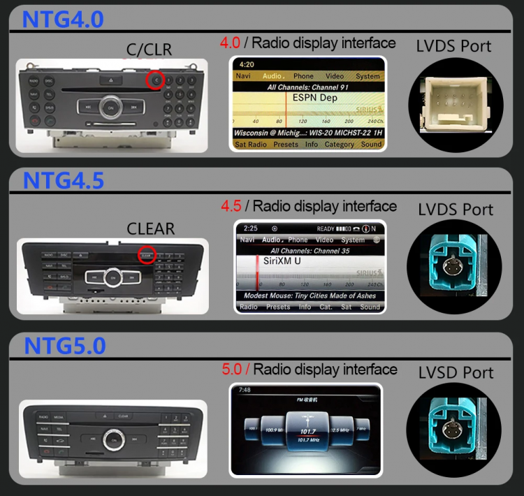 10,25 NTG 4.5 CLS W218 X218 C218 Android 14 Touchscreen GPS Navi mit CarPlay & Android Auto